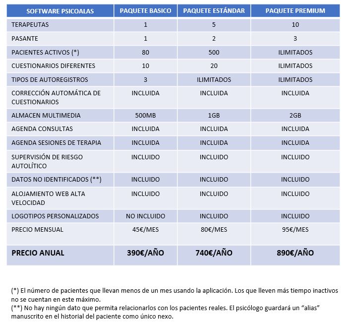 Tarifas 2026 del software PsicoALAS para psicólogos y terapeutas